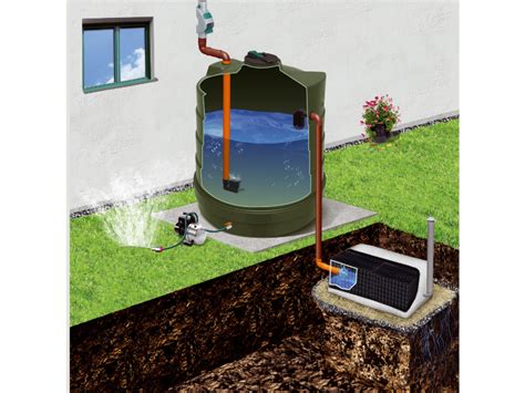 Konstrukcja sensownego zagospodarowania wody deszczowej - jak zasadniczo powinna wyglądać?